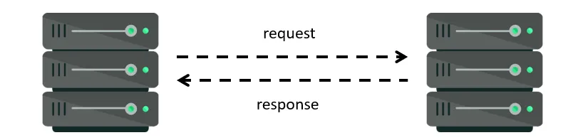 Manual HTTP request