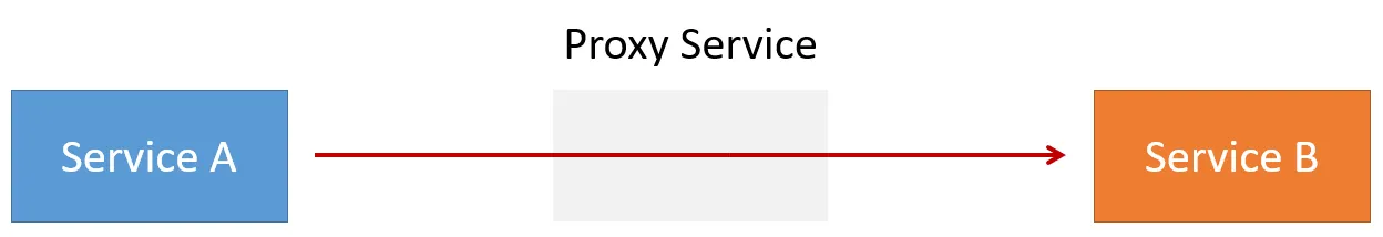 Proxy Service