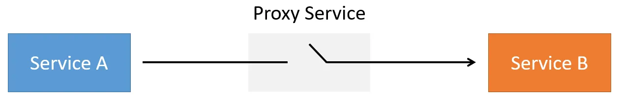 Proxy Service