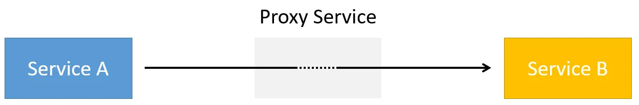 Proxy Service