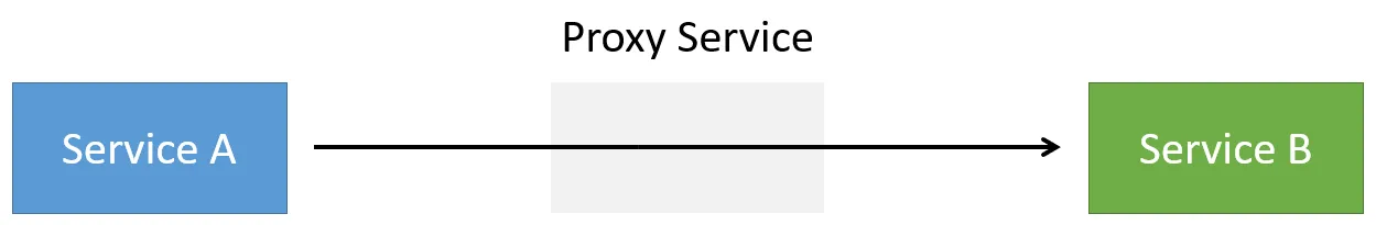 Proxy Service