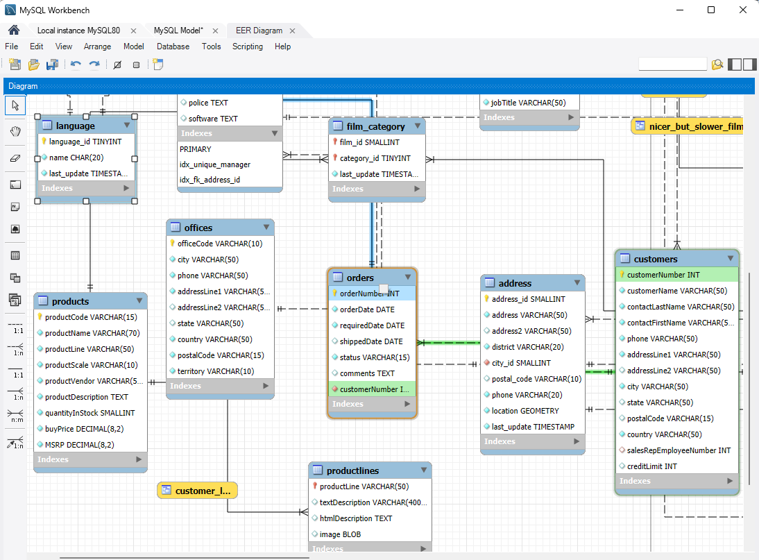 MySQL Workbench Diagram