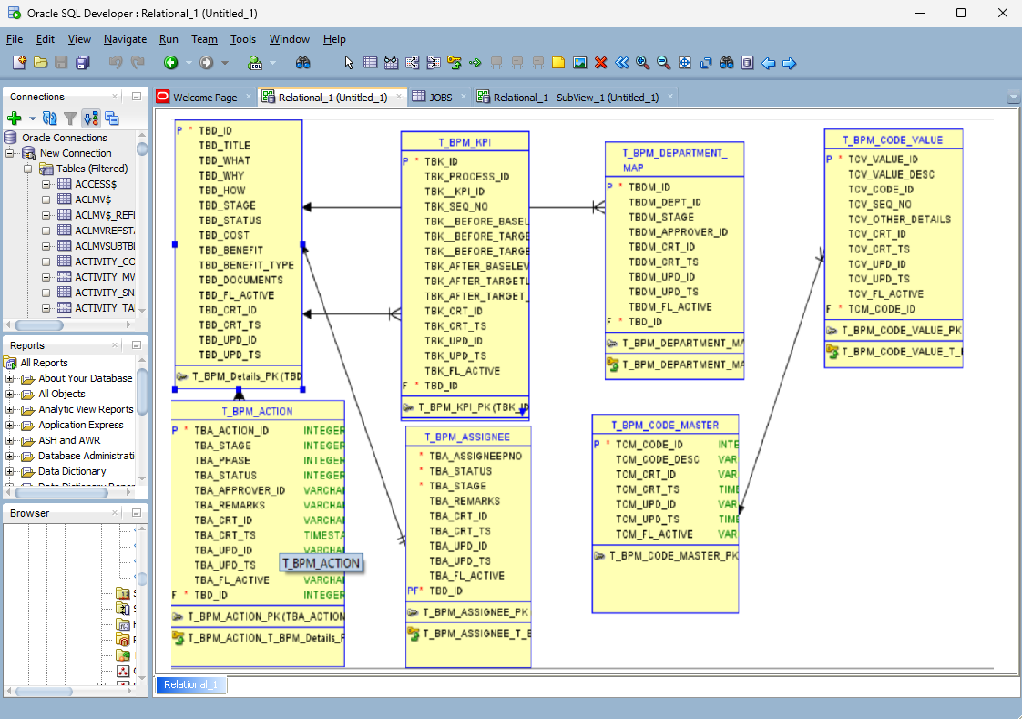 Oracle Diagram