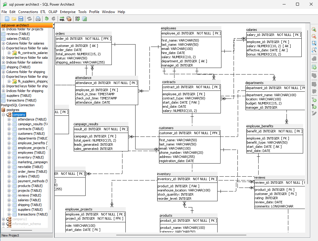 SQL Power Architect Diagram