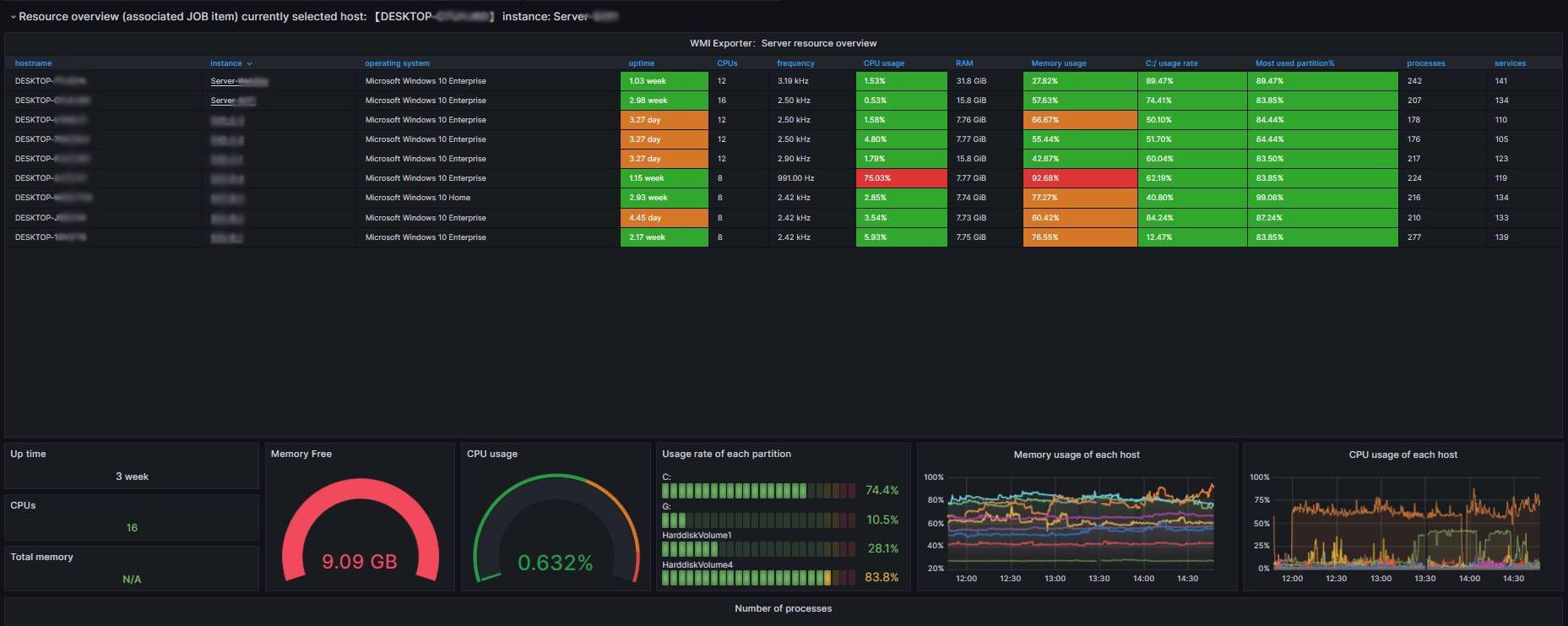 Dashboard