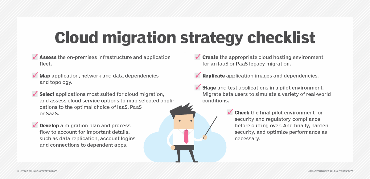 Cloud migration plan checklist