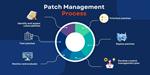 What is patch management? Lifecycle, benefits and best practices